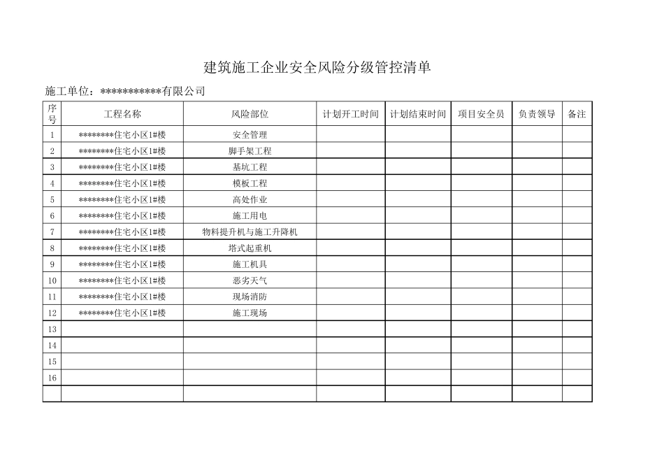 建筑施工企业安全风险分级管控清单_第2页
