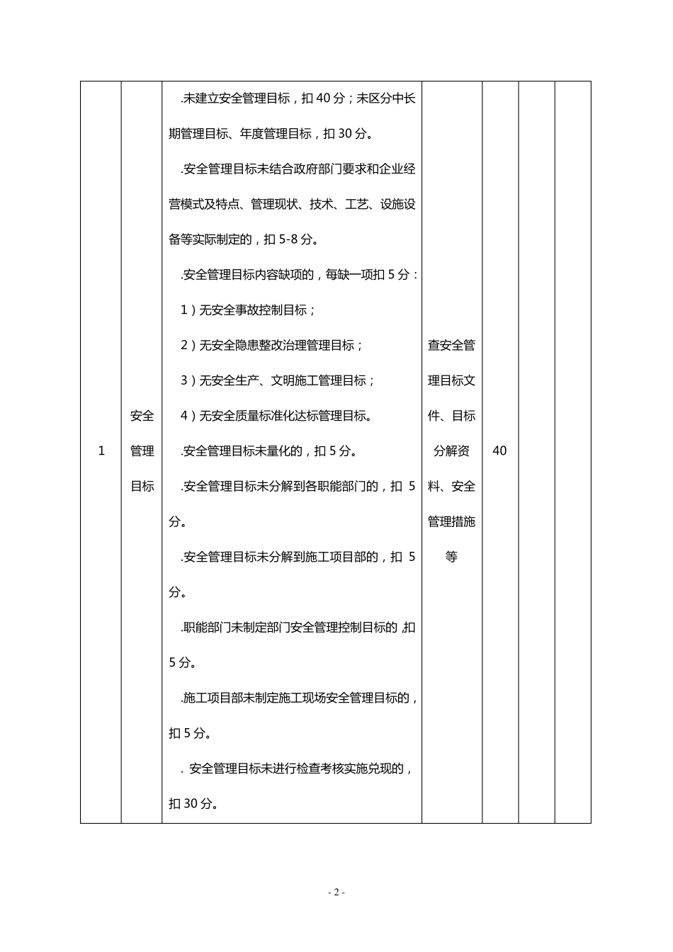 建筑施工企业安全质量标准化考核评分表_第2页