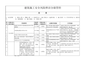 建筑施工企业安全风险辨识分级管控