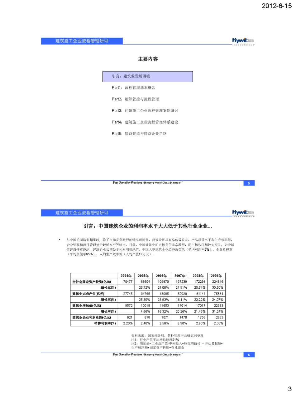 建筑施工企业流程管理_第3页