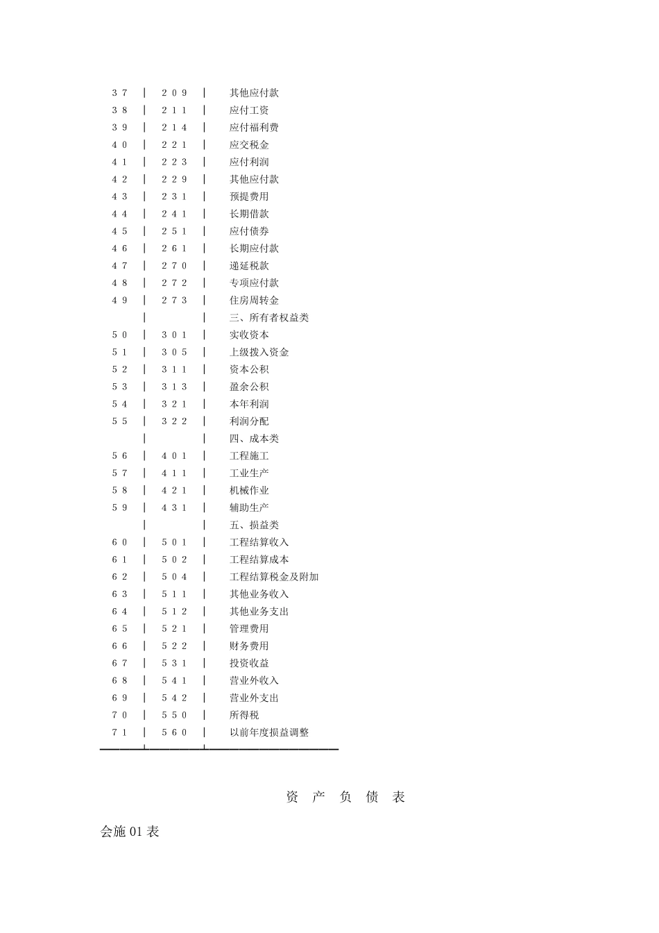 建筑施工企业财务报表_第2页