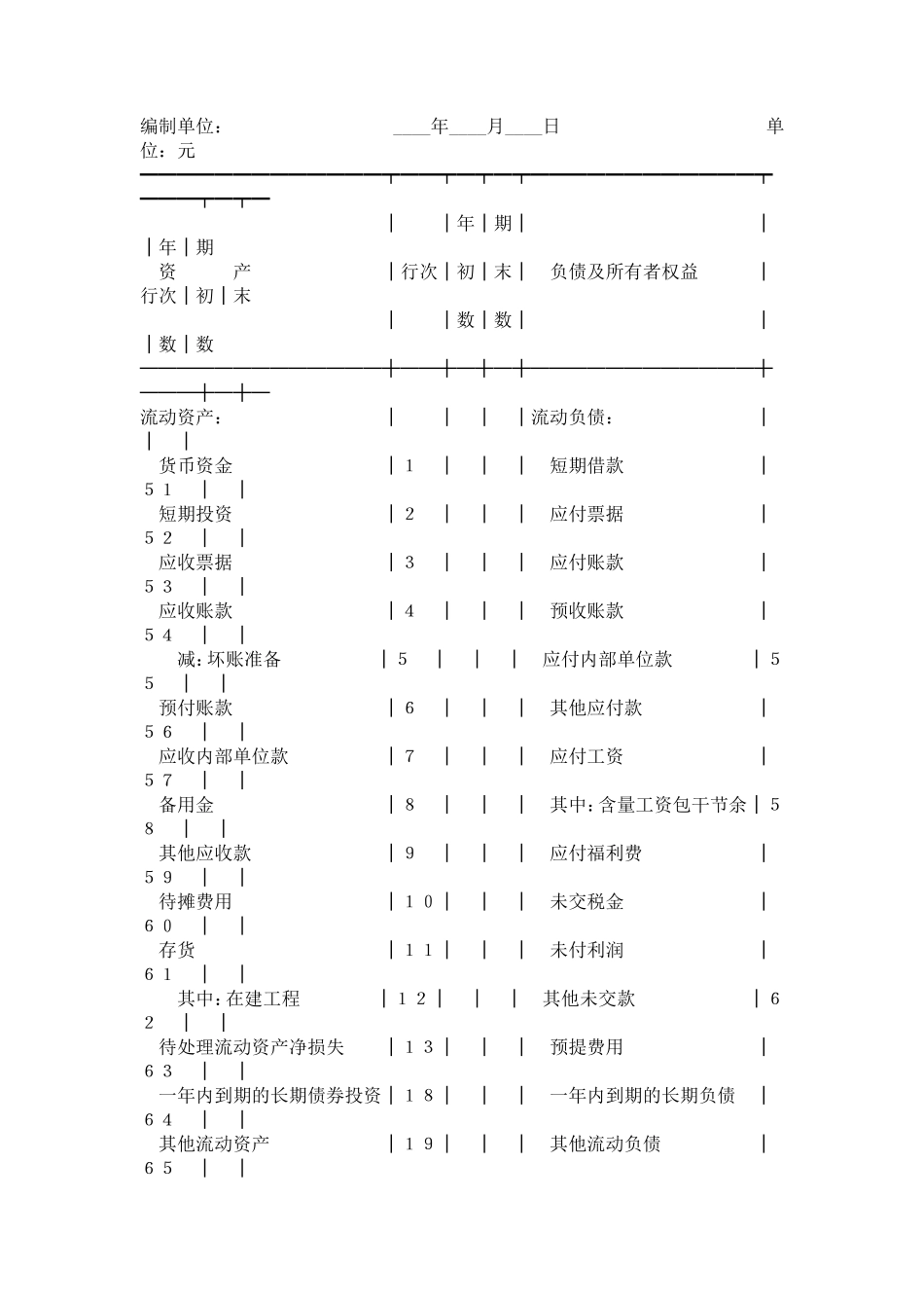 建筑施工企业财务报表_第3页