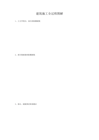 建筑施工全过程图解(史上最全的现场照片配介绍)