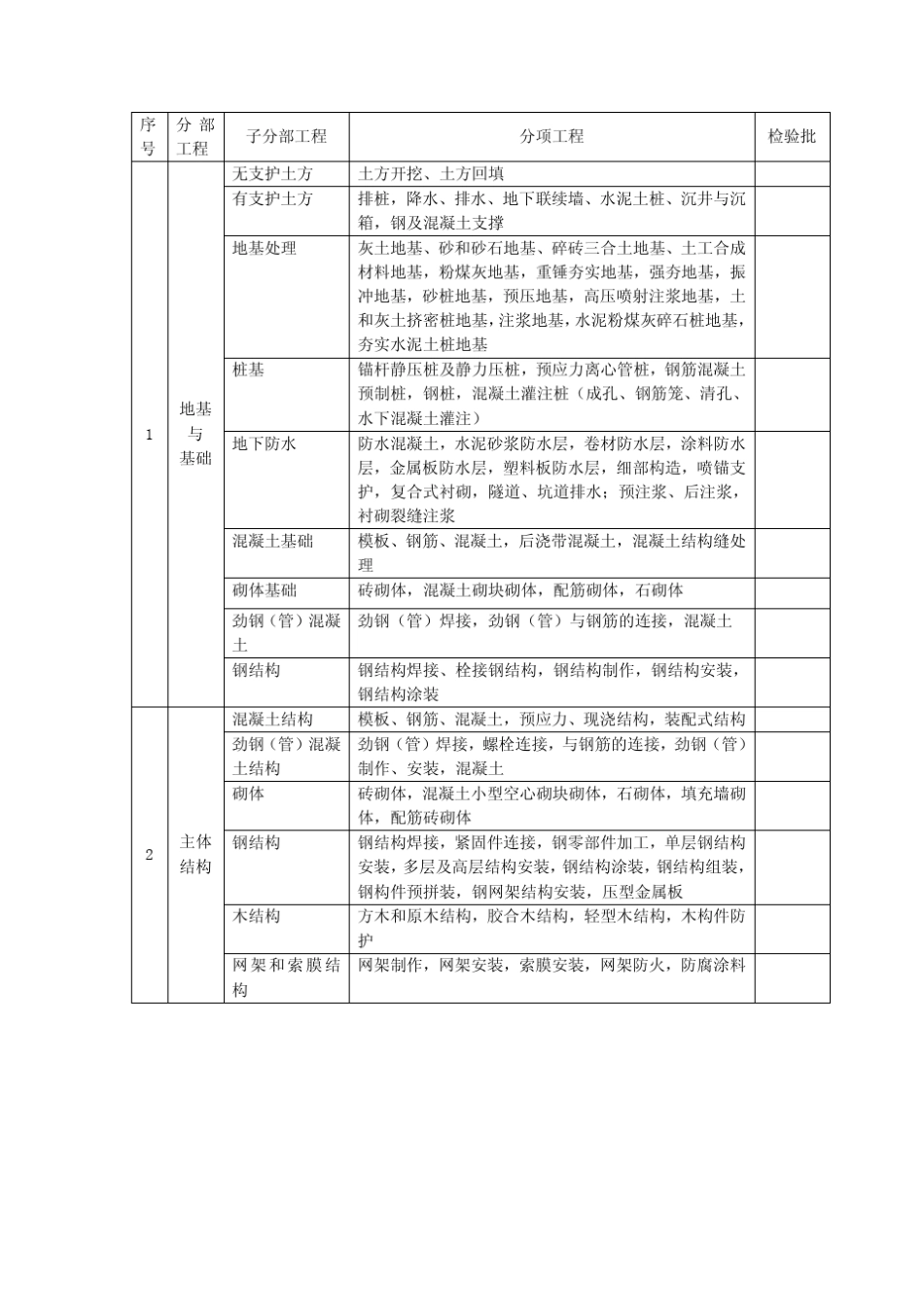 建筑施工分项工程详细内容_第2页