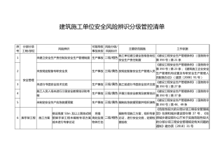 建筑施工单位安全风险辨识分级管控清单