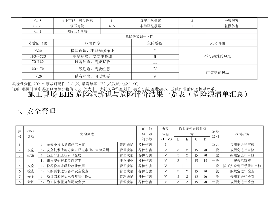 建筑施工危险源辨识及重大危险源清单_第3页