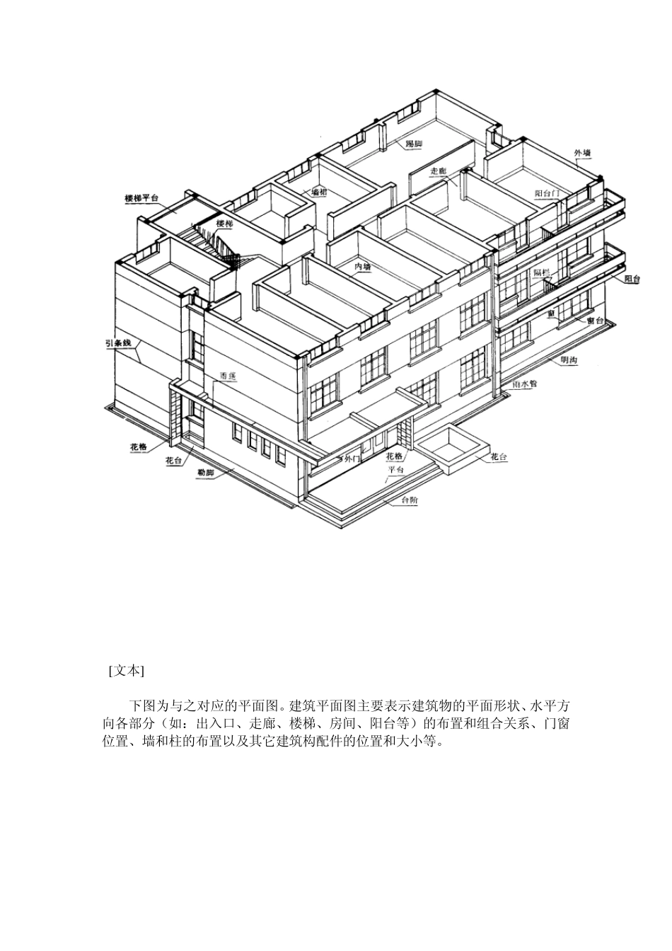 建筑施工图入门_第3页