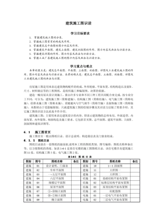 建筑施工图画法