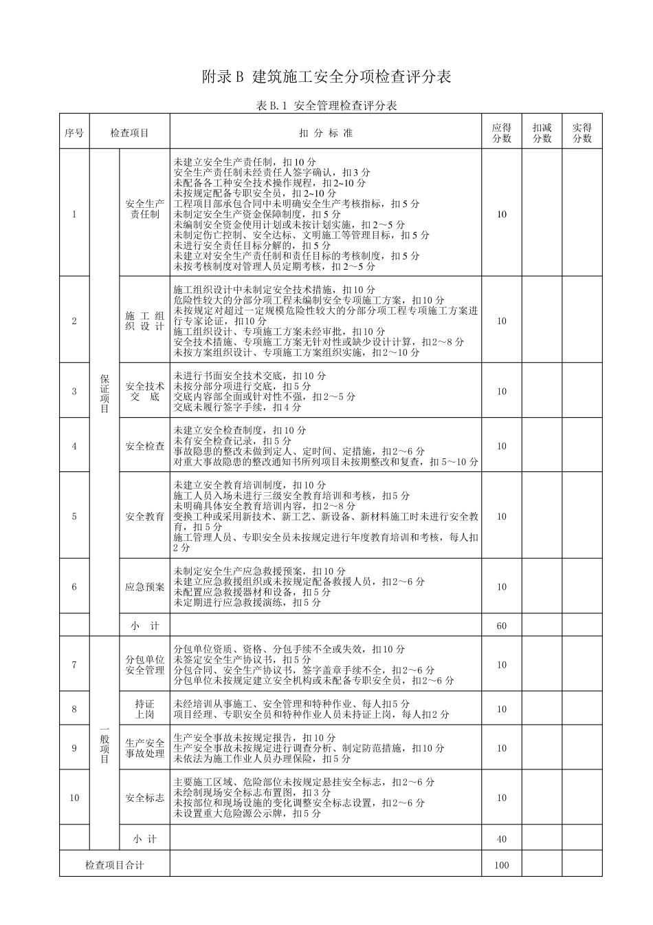 建筑施工安全分项检查评分表_第2页