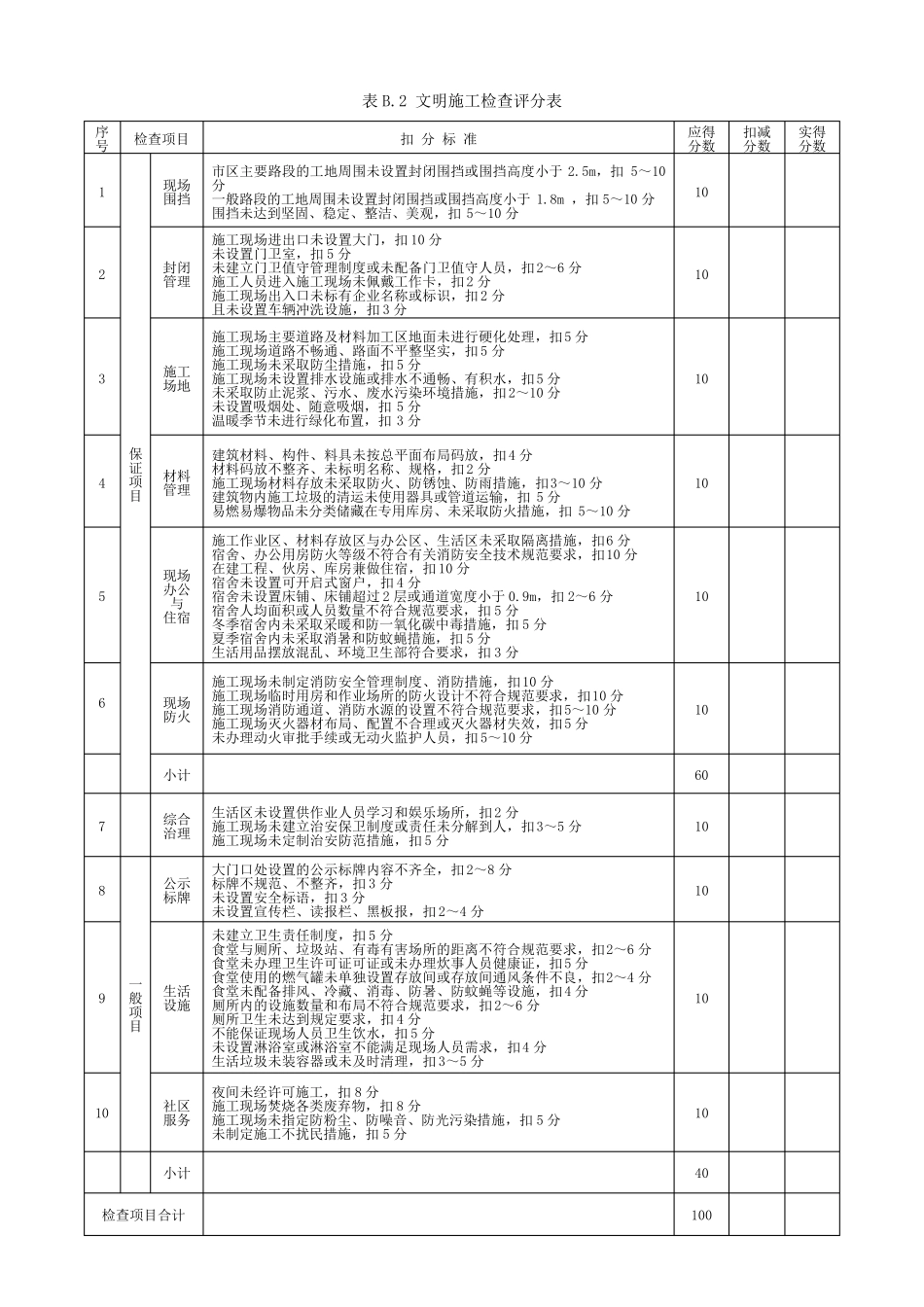 建筑施工安全分项检查评分表_第3页
