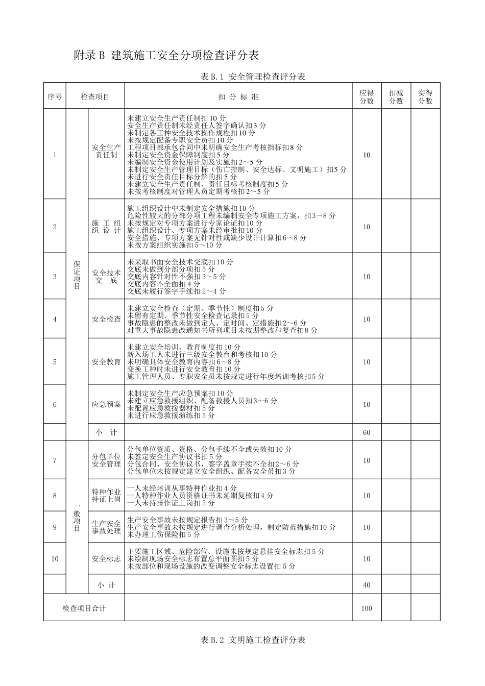 建筑施工安全检查标准JGJ592011(2011最新版)附表_第2页