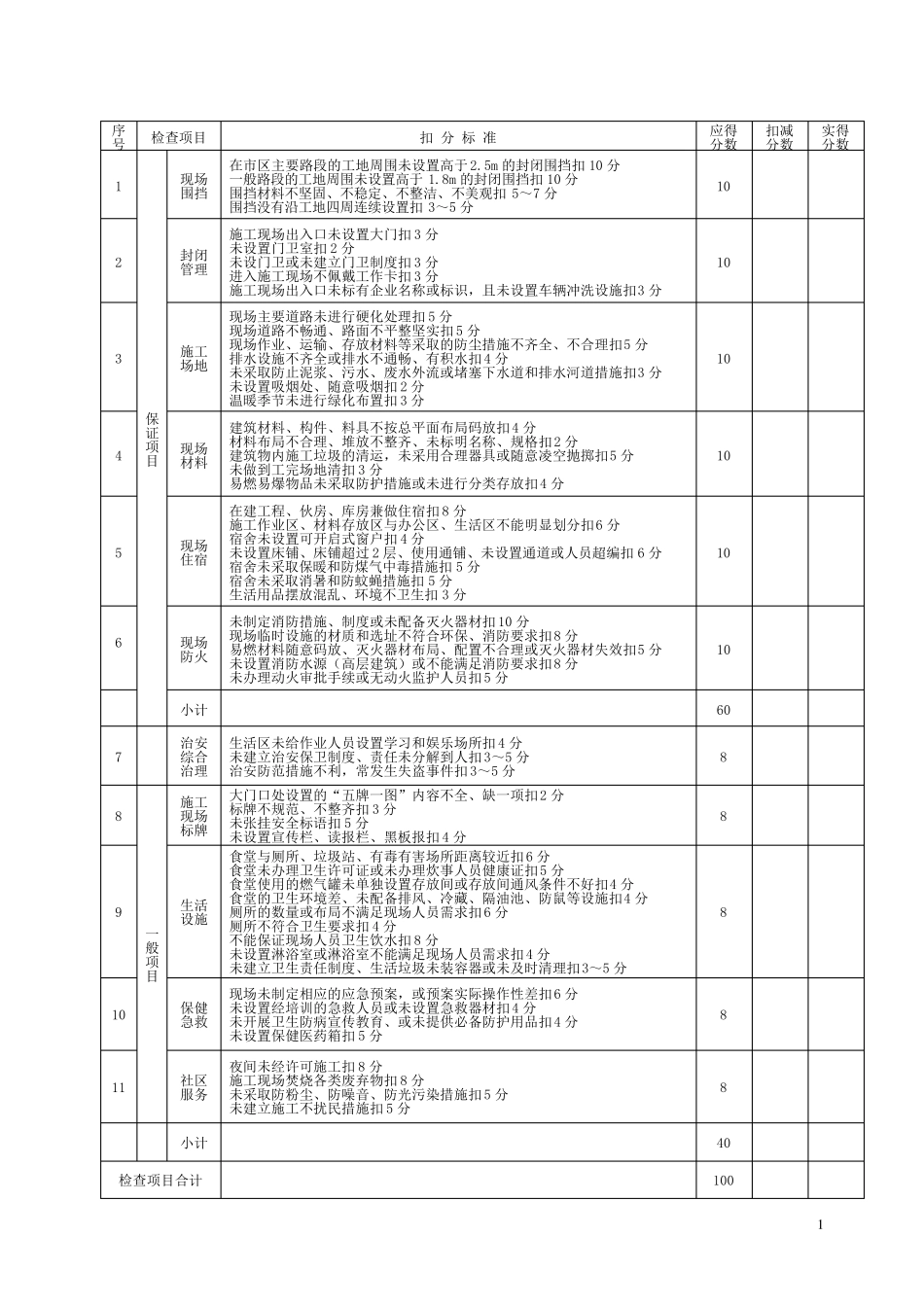 建筑施工安全检查标准JGJ592011(2011最新版)附表_第3页