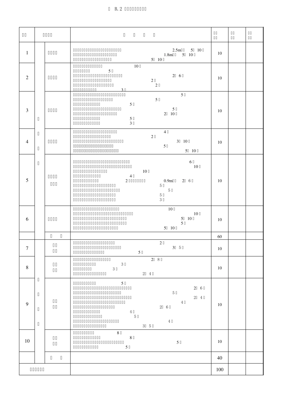建筑施工安全检查标准JGJ592011(最新表格)_第3页