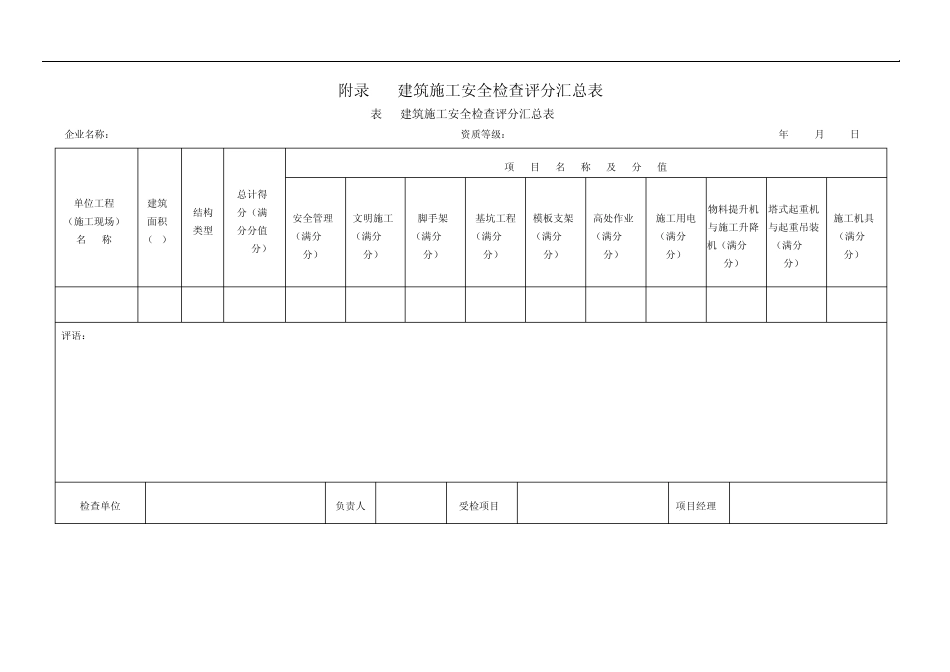 建筑施工安全检查标准表格JGJ592011最新版附表_第1页