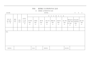 建筑施工安全检查标准表格JGJ592011最新版附表