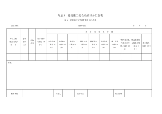 建筑施工安全检查评分标准(JGJ592011)