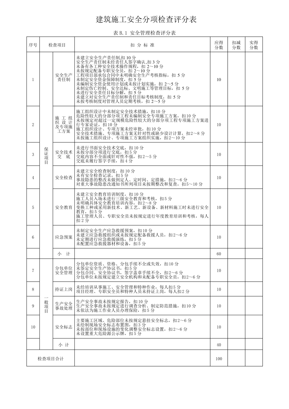 建筑施工安全检查评分汇总表_第2页