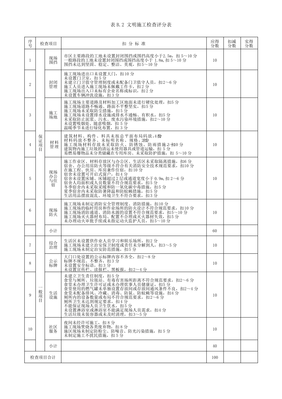 建筑施工安全检查评分汇总表_第3页