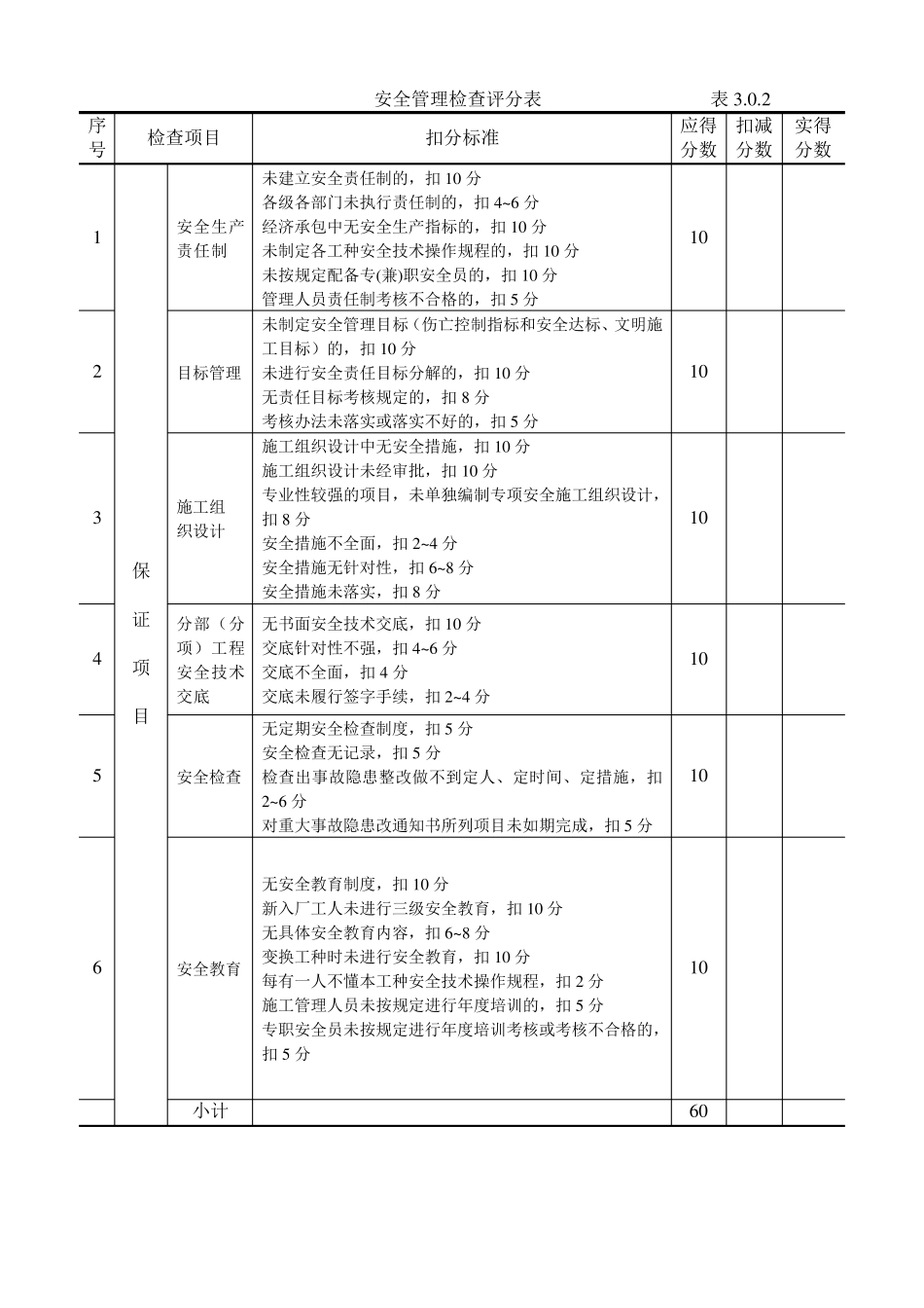 建筑施工安全检查评分表(JGJ5999)_第3页