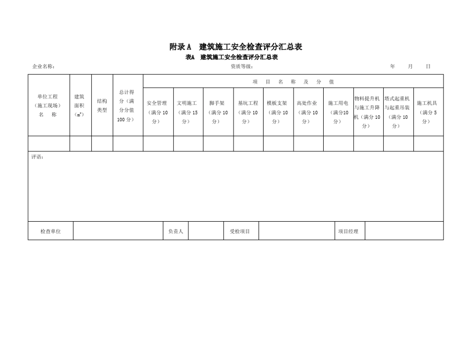 建筑施工安全检查评分汇总表分项检查评分表_第1页