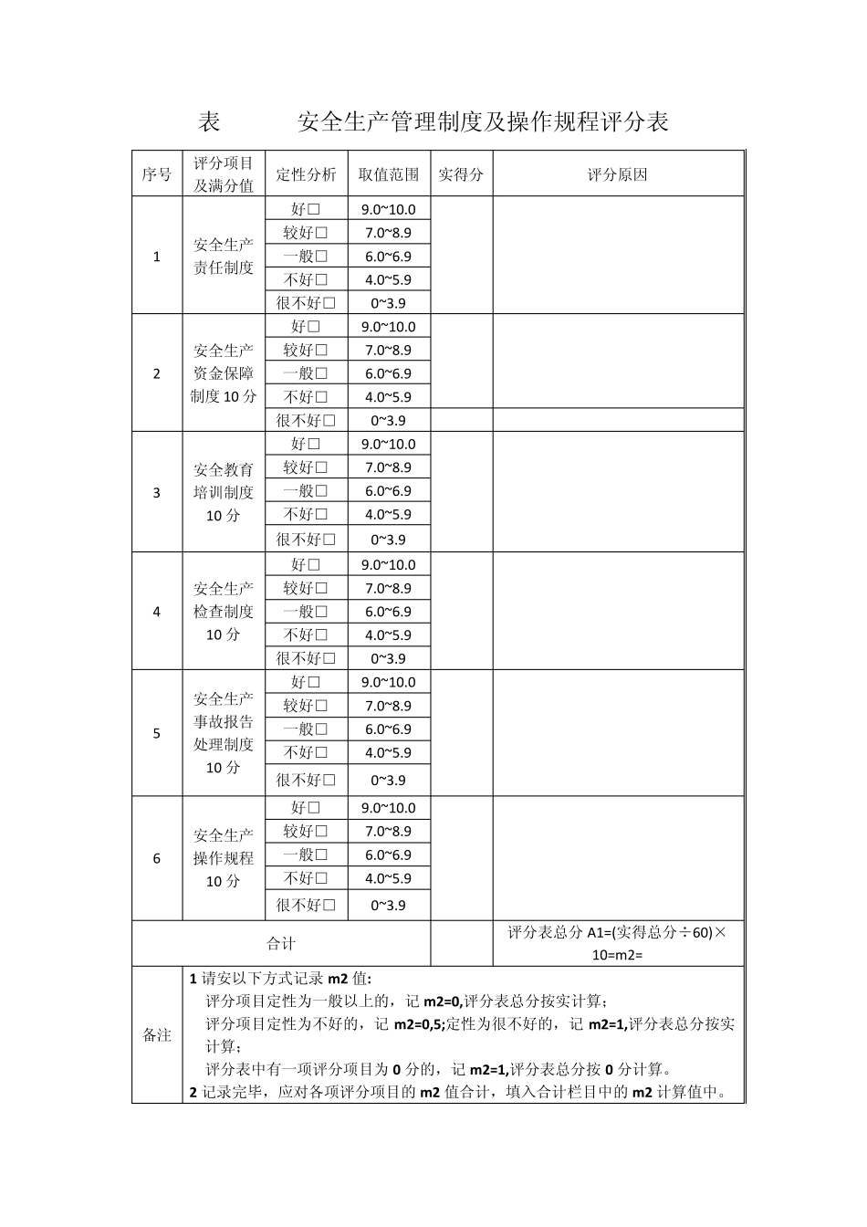 建筑施工安全生产条件评价规范(DGJ32J552012)附表_第2页