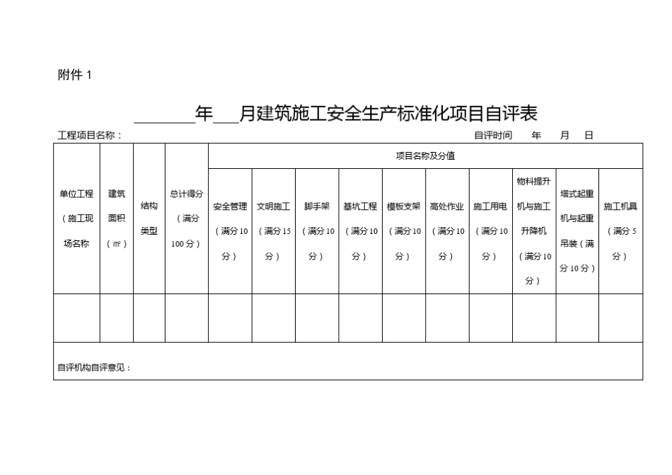 建筑施工安全生产标准化项目自评表_第1页