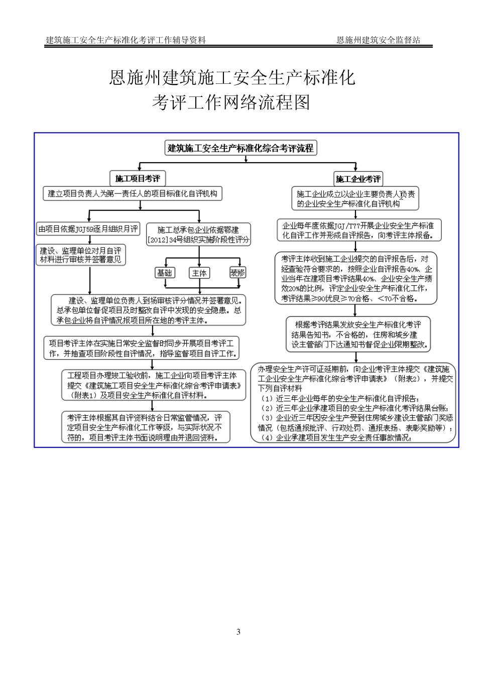 建筑施工安全生产标准化考评工作16问_第3页