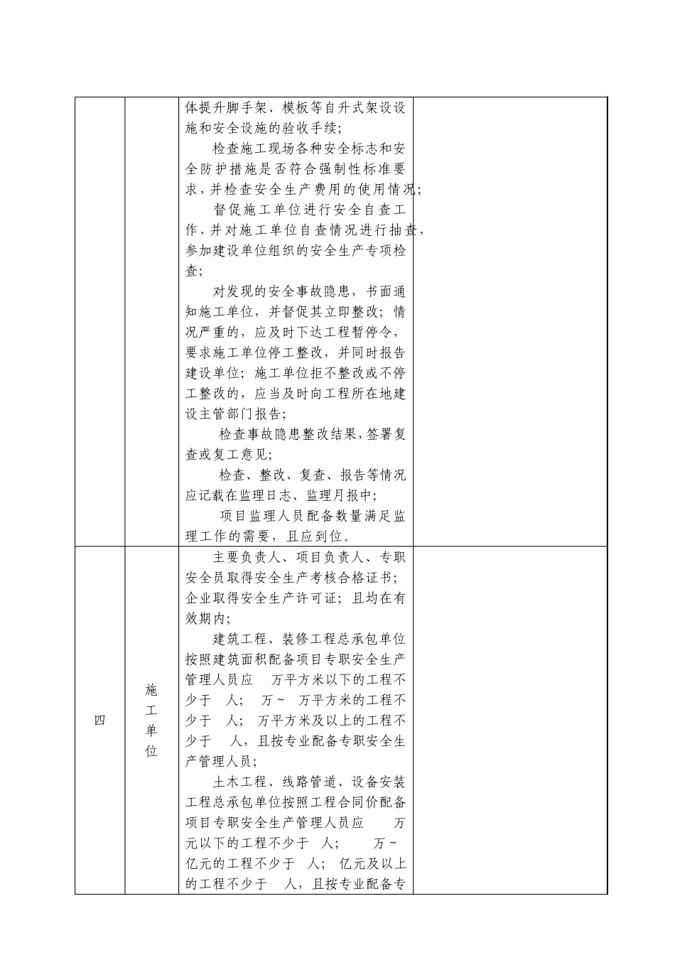 建筑施工安全生产检查表_第2页