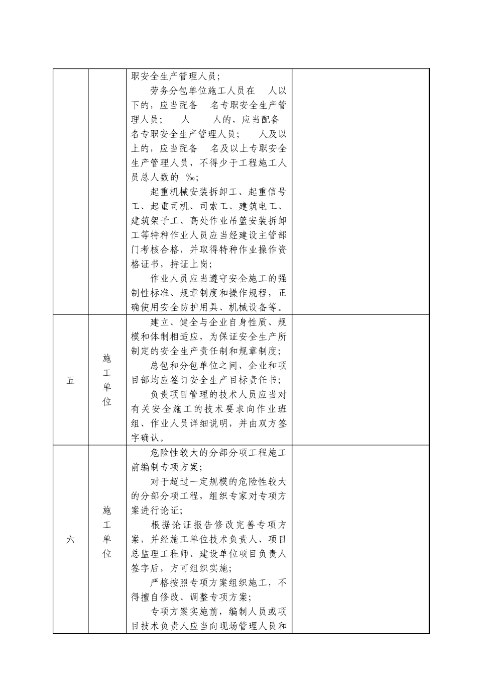 建筑施工安全生产检查表_第3页