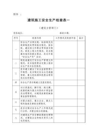 建筑施工安全生产检查表一
