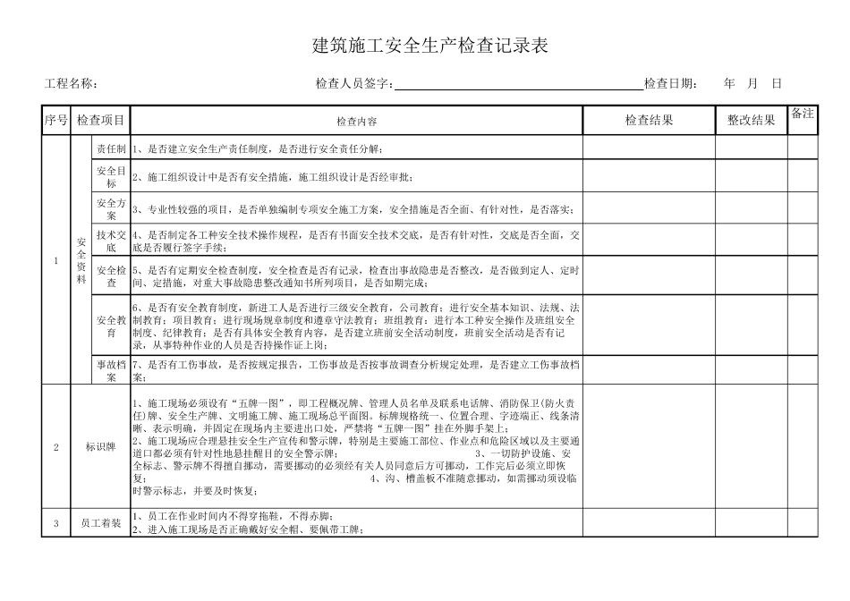 建筑施工安全生产检查记录表_第1页