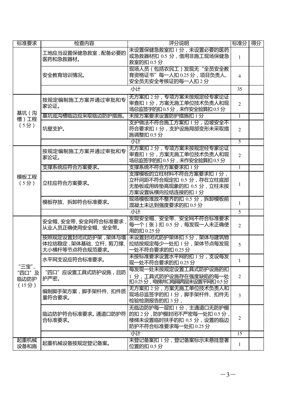 建筑施工安全质量标准化工地检查内容及评定标准(讲)_第3页