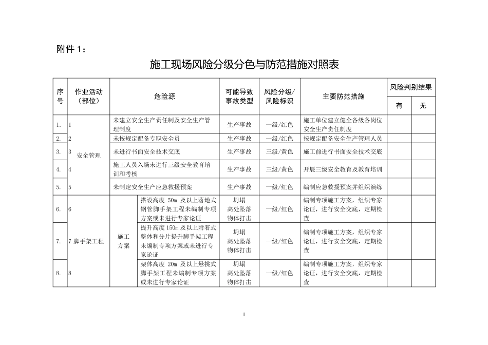 建筑施工安全风险分级管控和隐患排查治理双重预防_第1页