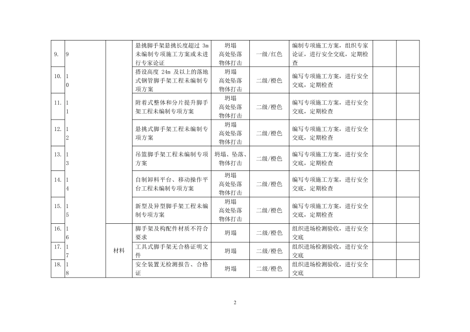 建筑施工安全风险分级管控和隐患排查治理双重预防_第2页