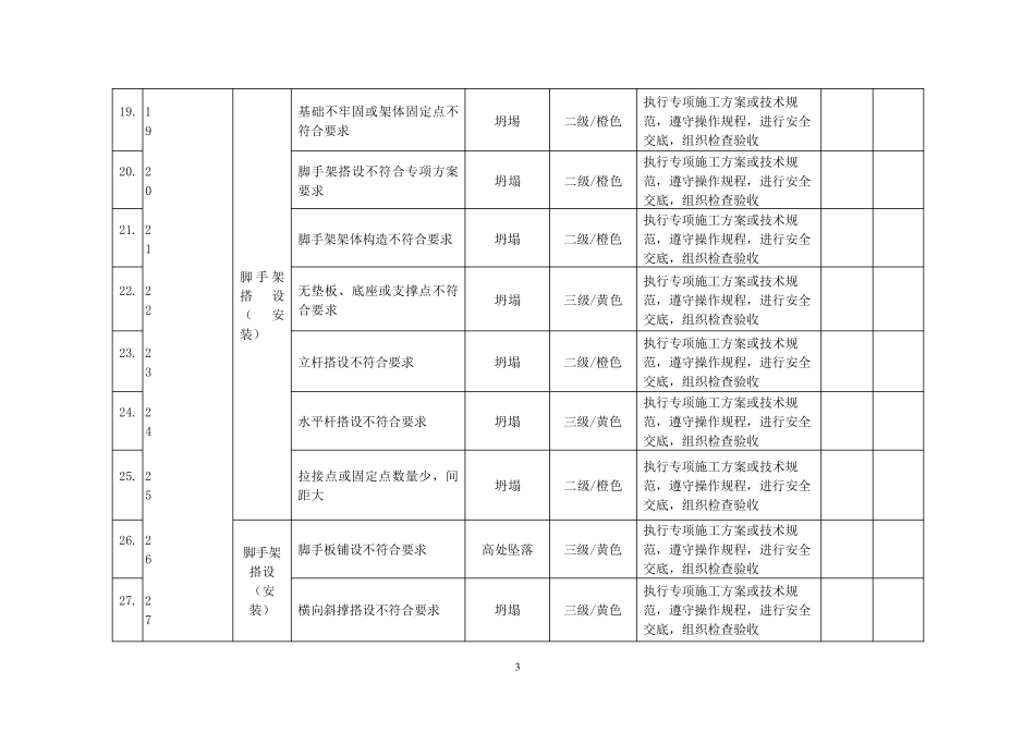 建筑施工安全风险分级管控和隐患排查治理双重预防_第3页