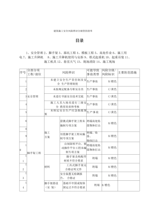 建筑施工安全风险辨识分级管控清单