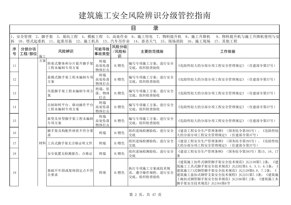 建筑施工安全风险辨识分级管控指南_第2页