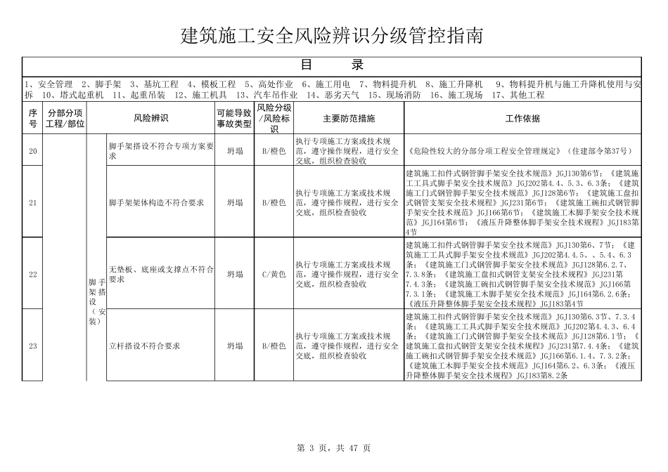 建筑施工安全风险辨识分级管控指南_第3页