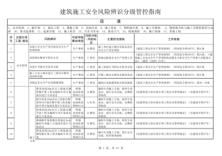 建筑施工安全风险辨识分级管控指南