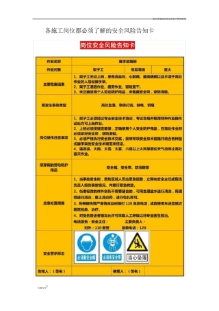 建筑施工岗位安全风险告知卡