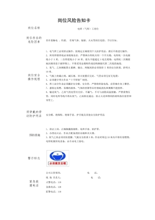建筑施工岗位风险告知卡
