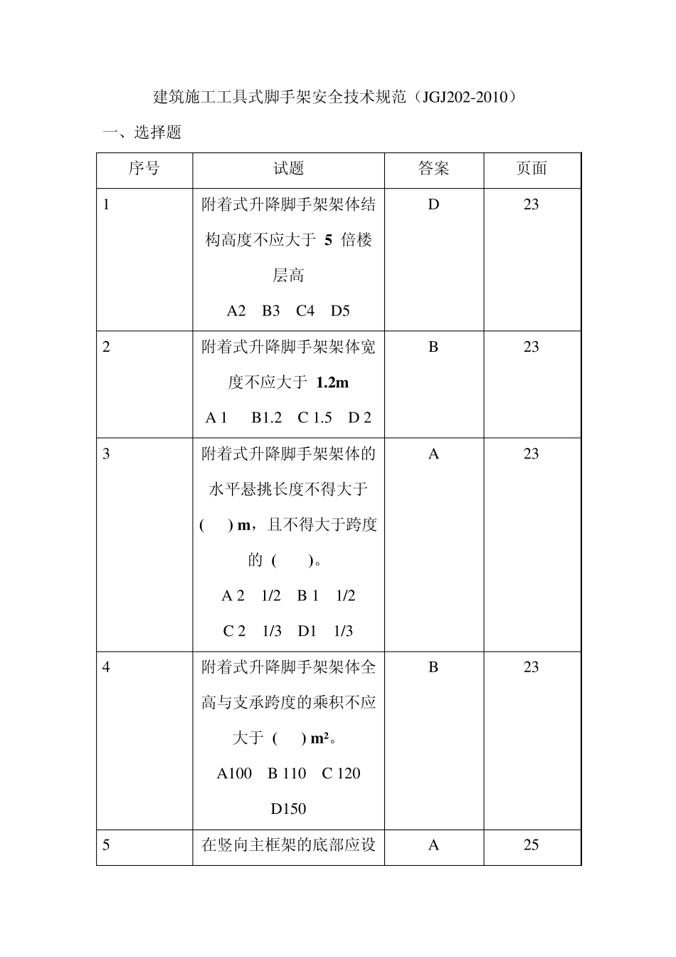 建筑施工工具式脚手架安全技术规范JGJ2022010试题_第1页