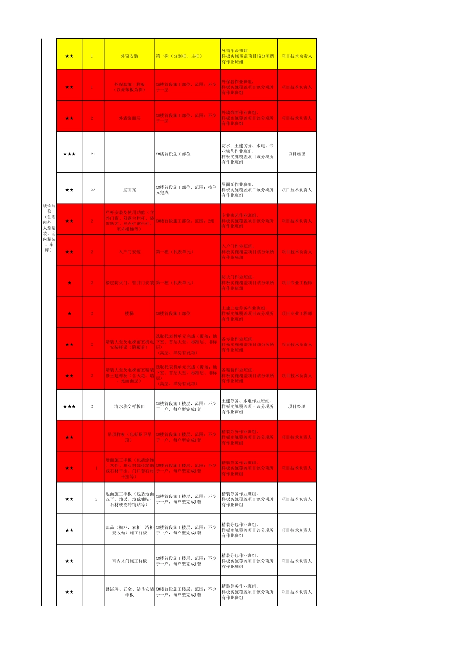 建筑施工工艺样板清单_第2页