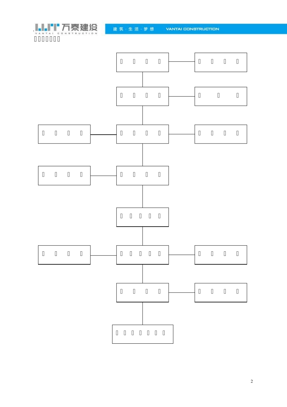 建筑施工工艺流程图_第2页