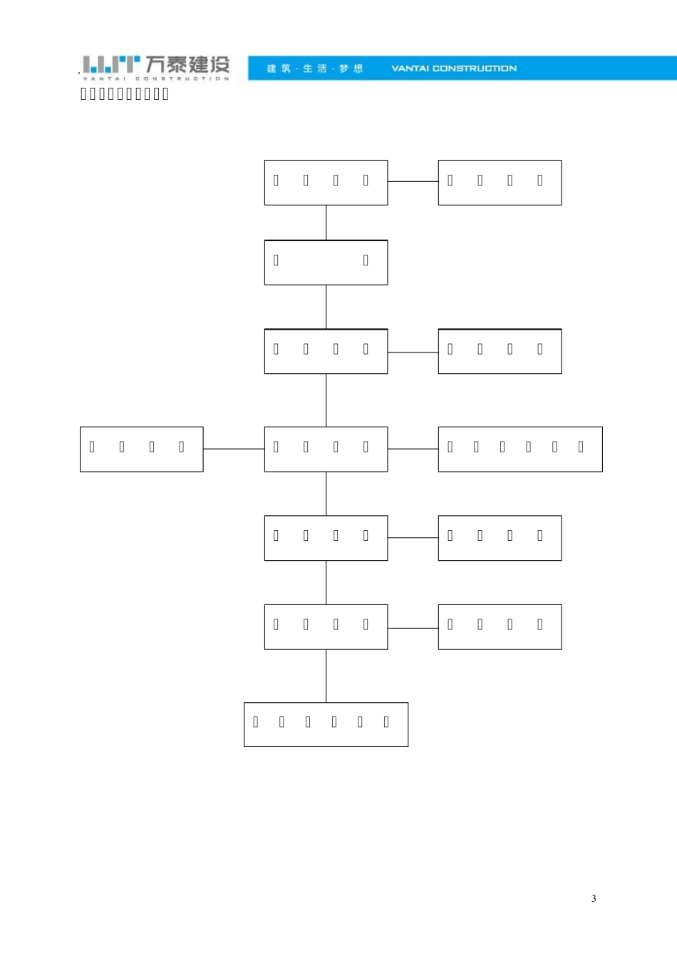 建筑施工工艺流程图_第3页