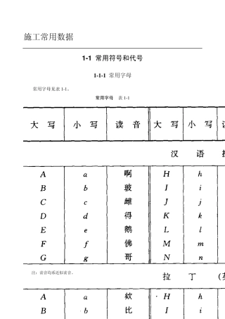 建筑施工常用符号、建筑材料产品及代号