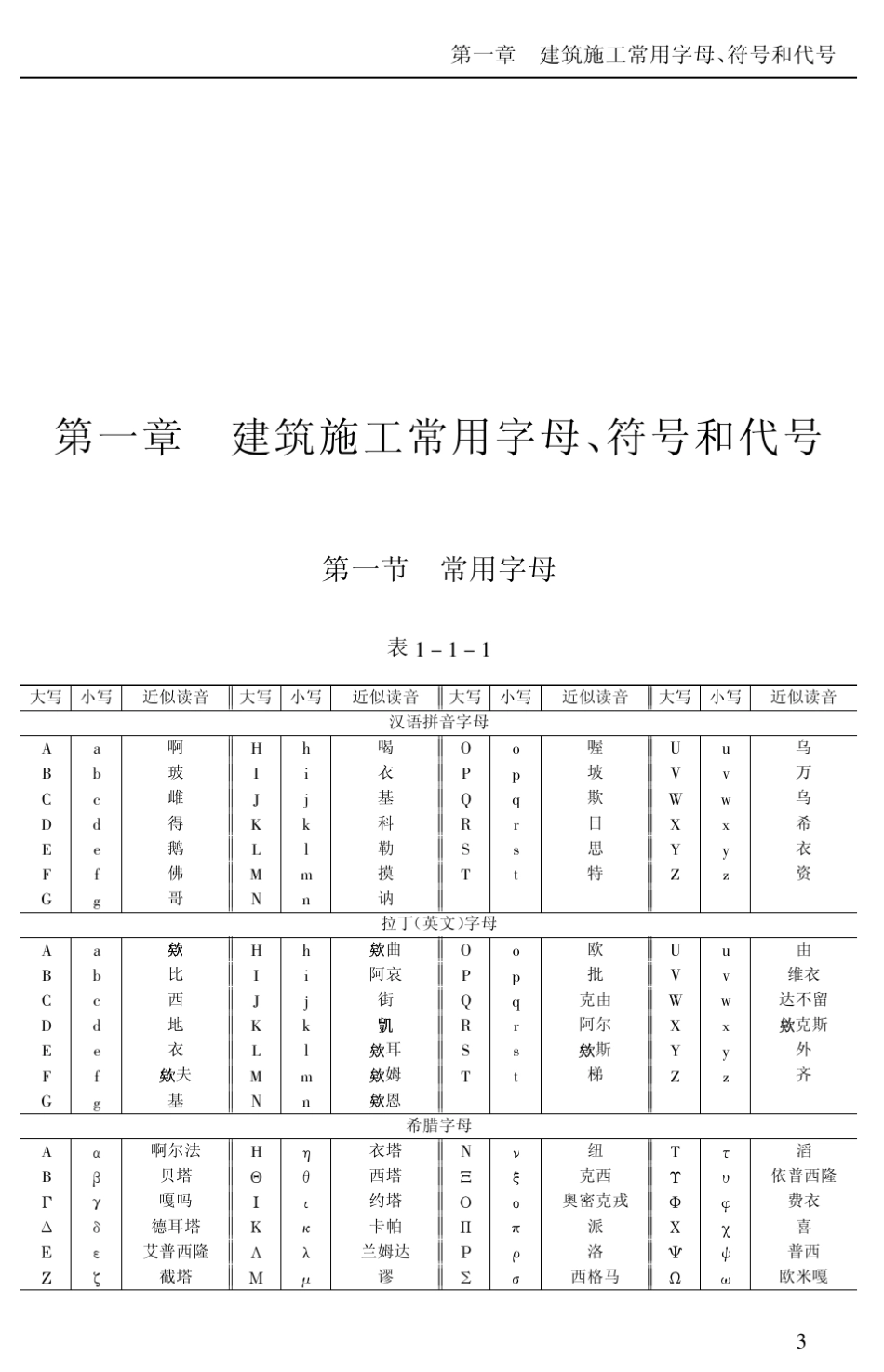 建筑施工常用标识符号_第2页