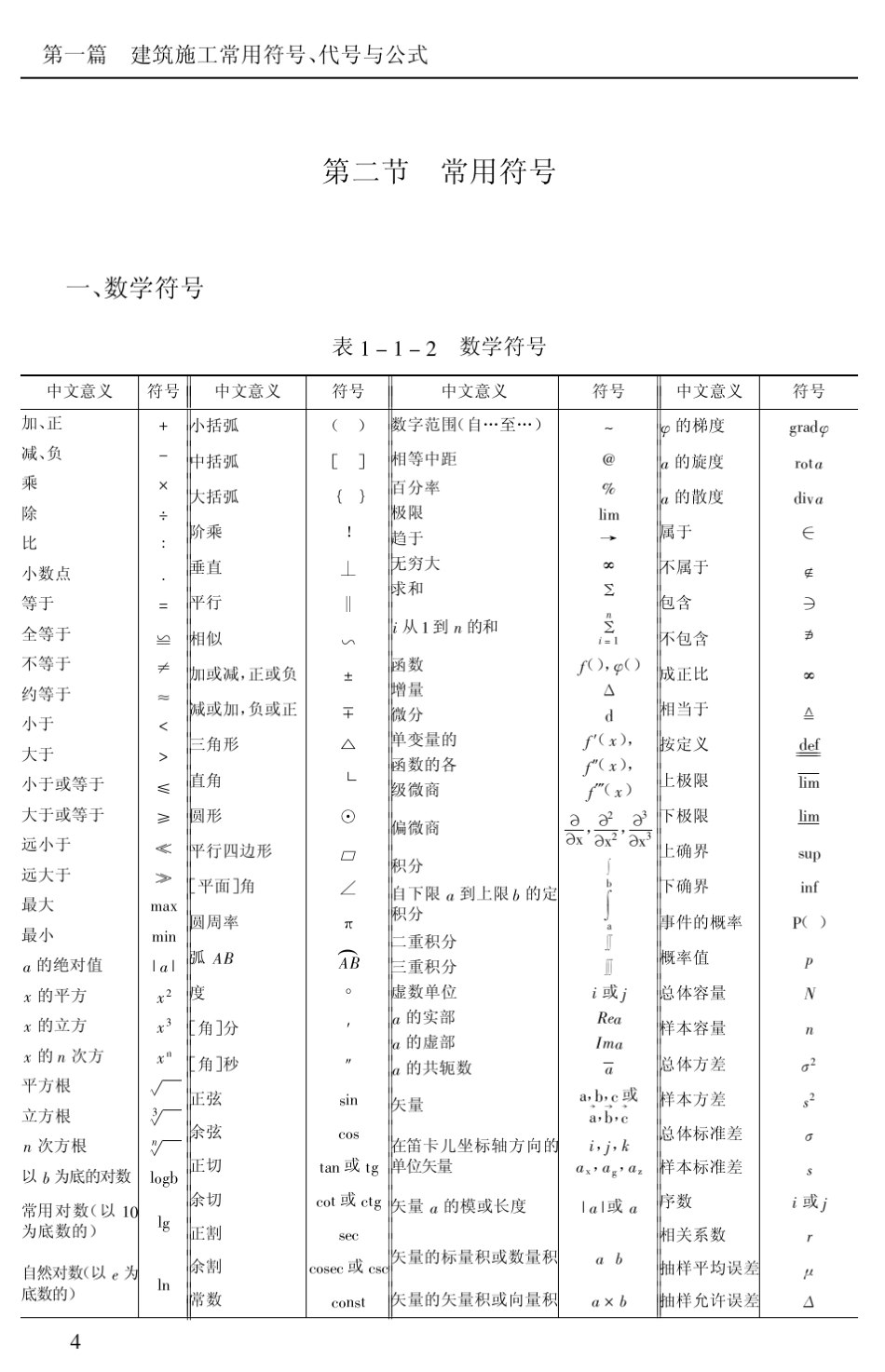 建筑施工常用标识符号_第3页