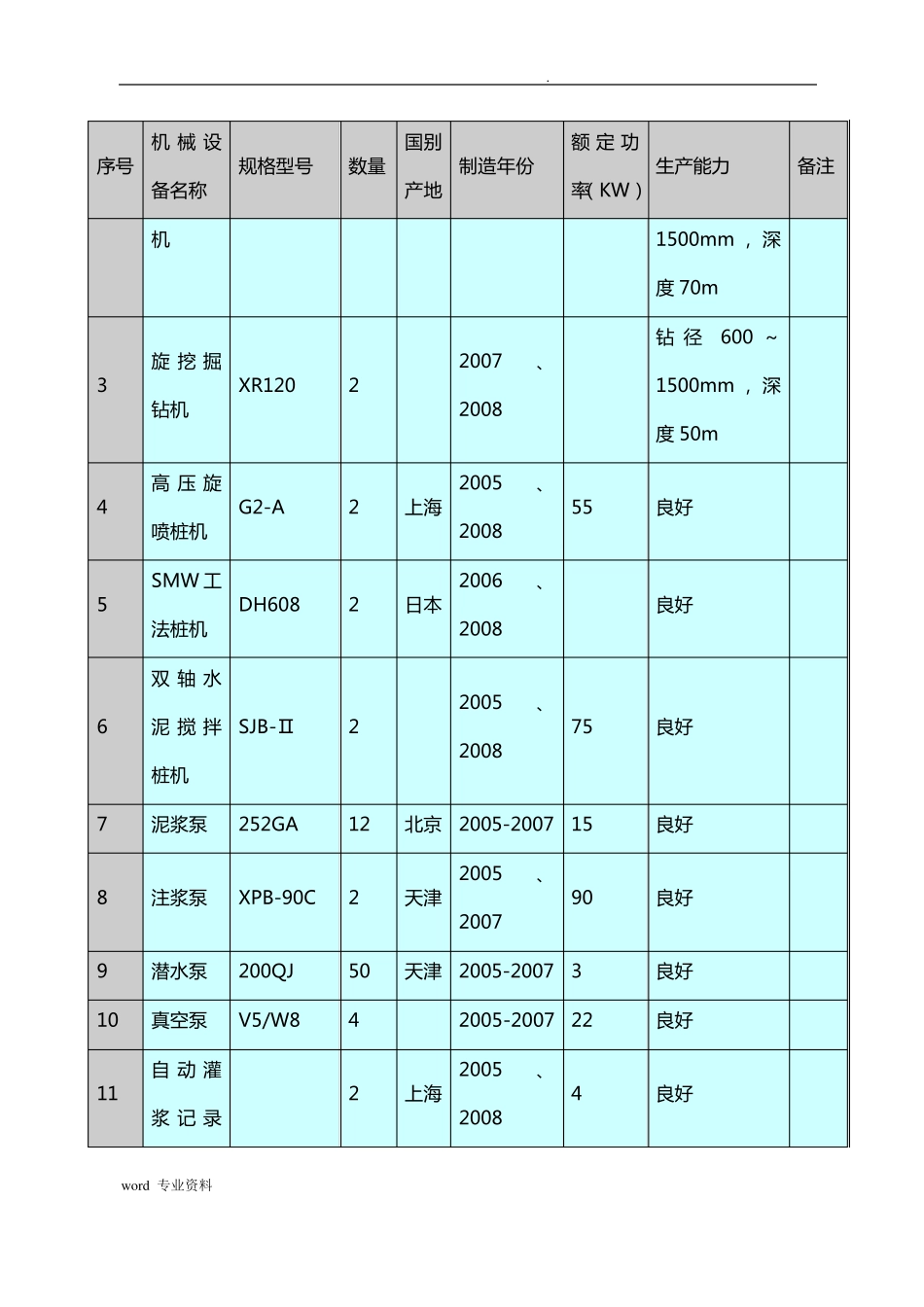 建筑施工机械设备设备配置计划_第2页
