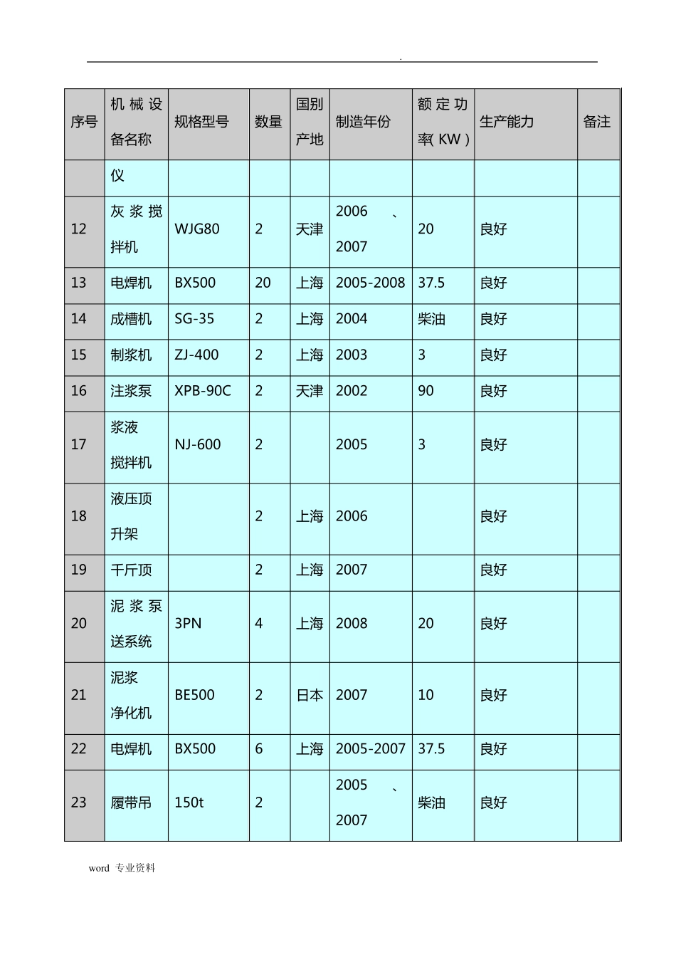 建筑施工机械设备设备配置计划_第3页